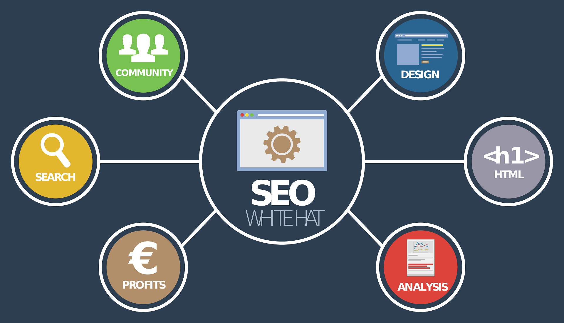 Professional digital marketing agency helping Houston businesses grow online